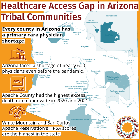 Healthcare Access Gap in Arizona Tribal Communities